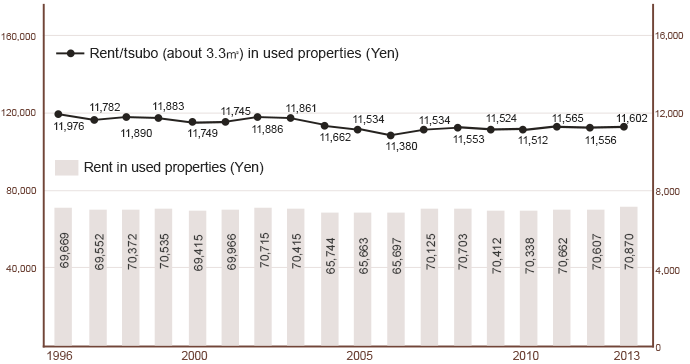 Solid profits from stable rents