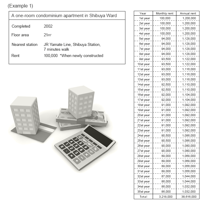 a reference example of the properties that YCM handles.